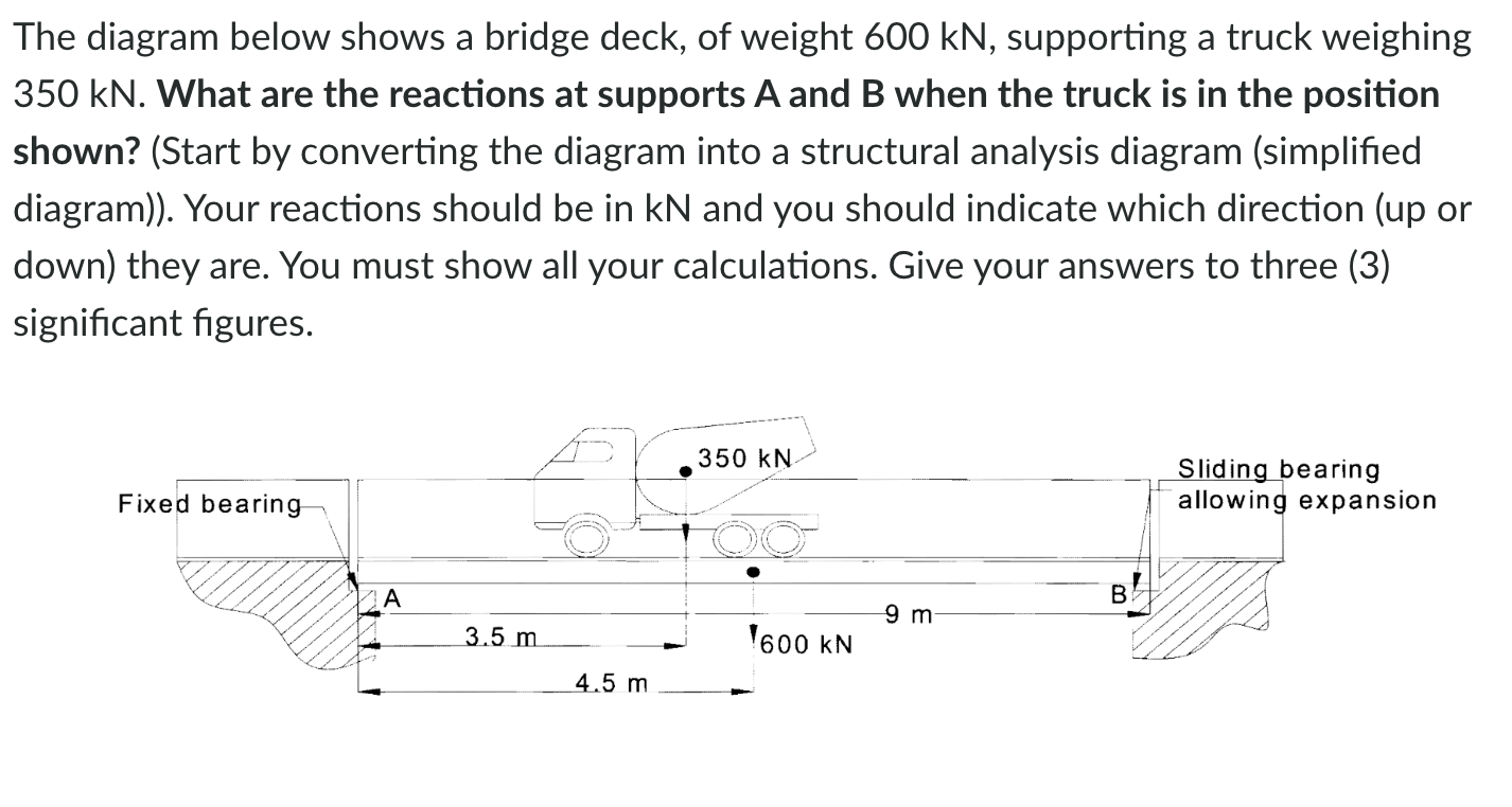 Solved The diagram below shows a bridge deck, of weight | Chegg.com