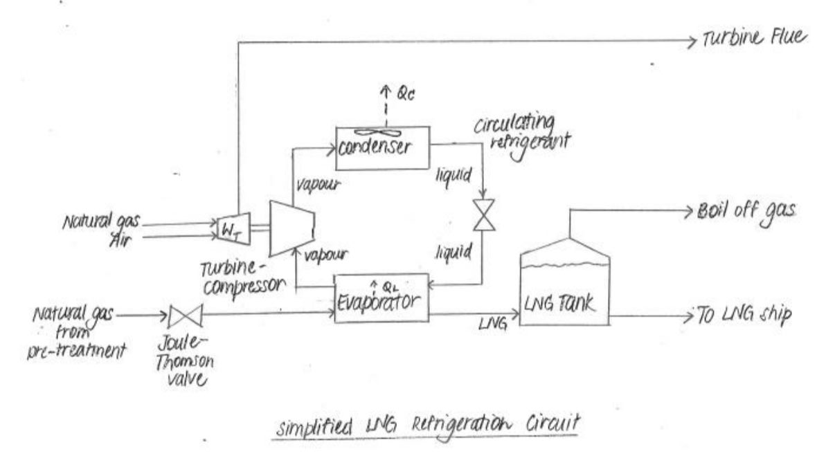 Hi Please Help With The Process Flowsheet For The Chegg Com