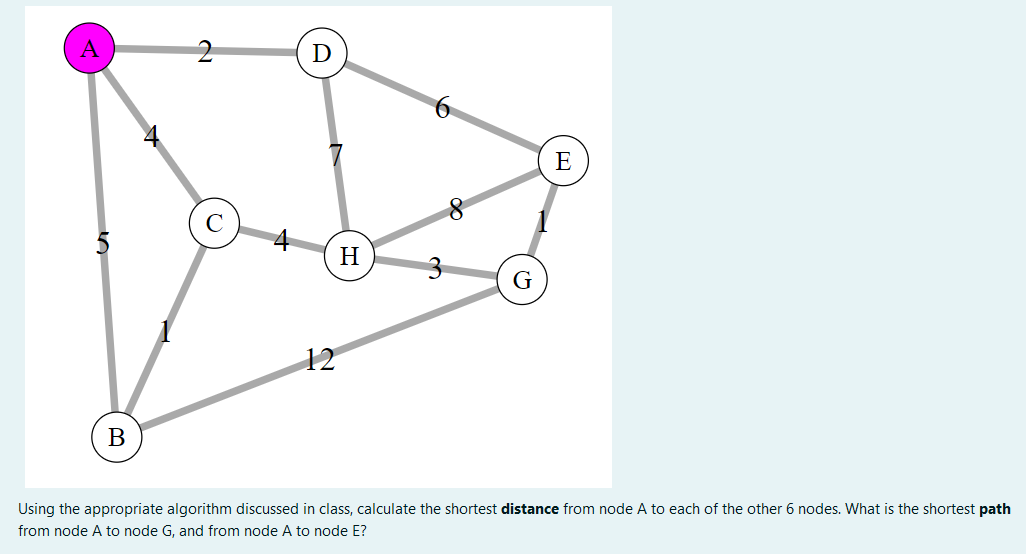 Solved 2 D E H 3 G 12 B Using the appropriate algorithm | Chegg.com