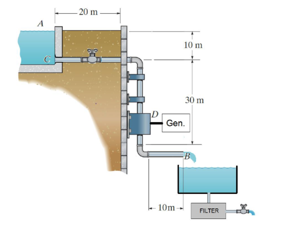 Solved Water at 20°C enters from a well-rounded inlet at | Chegg.com