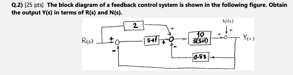 Solved Q.2) [25 pts] The block diagram of a feedback control | Chegg.com