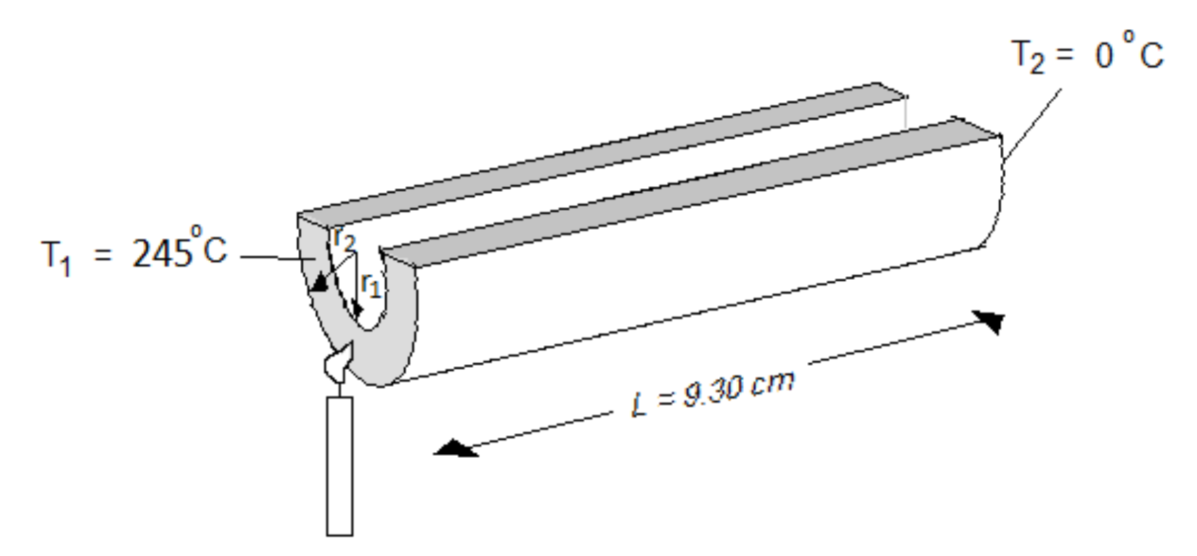 Solved A hollow, circular aluminum cylinder has been cut in