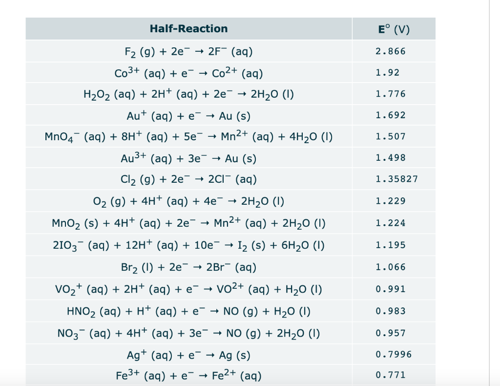 Solved A certain half-reaction has a standard reduction | Chegg.com