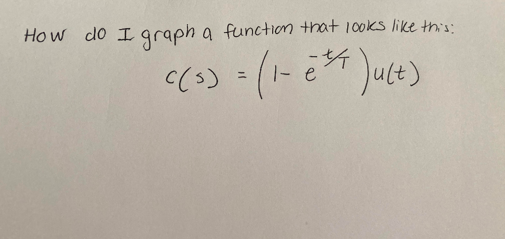 Solved How do I graph a function that looks like this: -t/ | Chegg.com