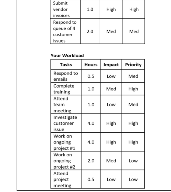 Solved Based on your current workload, John's tasks for