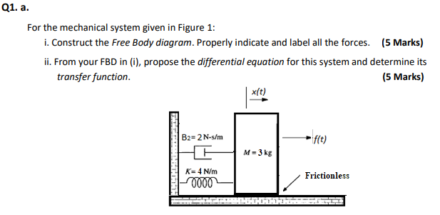 Solved Q1. a. For the mechanical system given in Figure 1: | Chegg.com