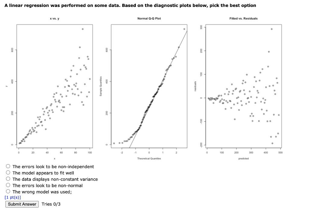 Solved A linear regression was performed on some data. Based | Chegg.com
