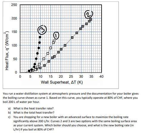 250 0 150 O 100 O Heat Flux Q W Cm3 4 Chegg Com