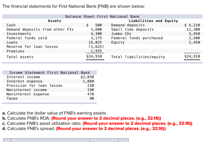 Solved The Financial Statements For First National Bank Chegg Com