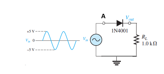 Solved USE A BREADBOARD FOR THESE QUESTIONS Implement the | Chegg.com