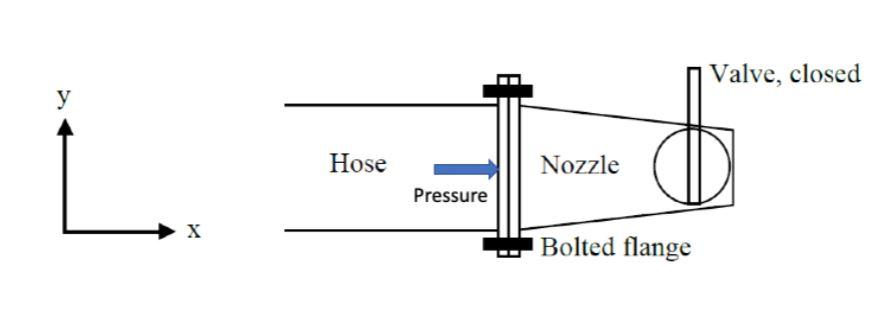 Solved Q2: A nozzle is attached to a fire hose by a bolted | Chegg.com