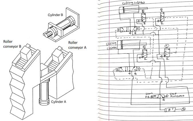 Boxes arrive at Cylinder A from Roller Conveyor A. | Chegg.com
