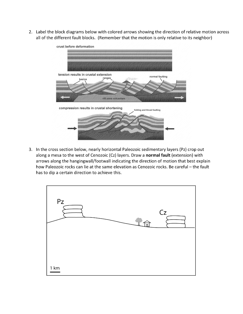 Solved Visualizing rock deformation using topographic maps, | Chegg.com