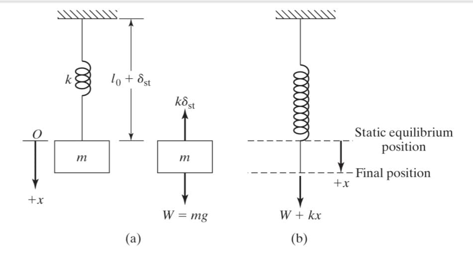 Solved (a) (b) | Chegg.com