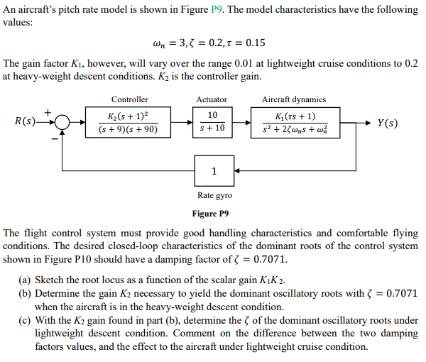 Solved An aircraft's pitch rate model is shown in Figure P9. | Chegg.com