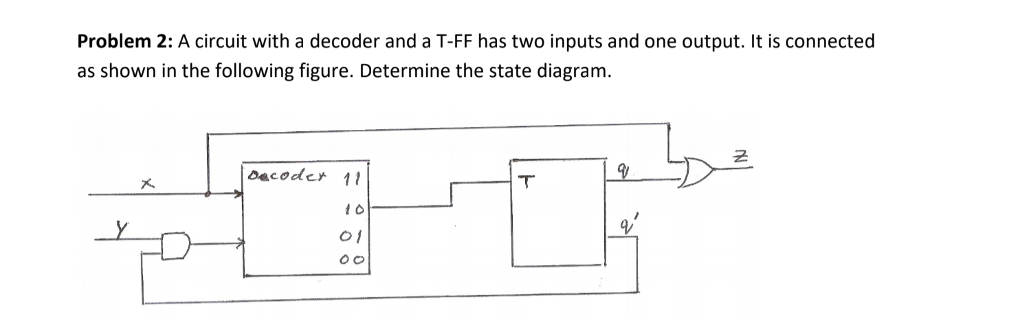 Solved Problem 2: A Circuit With A Decoder And A T-ff Has 