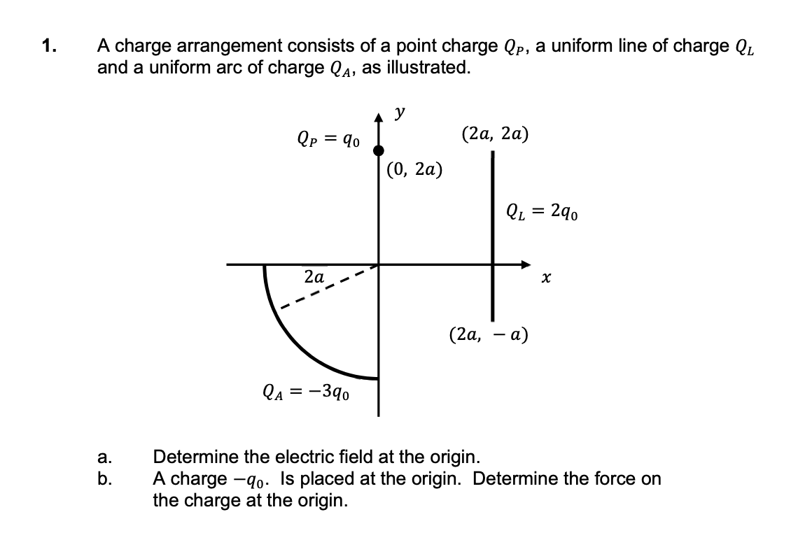 assignment of a charge