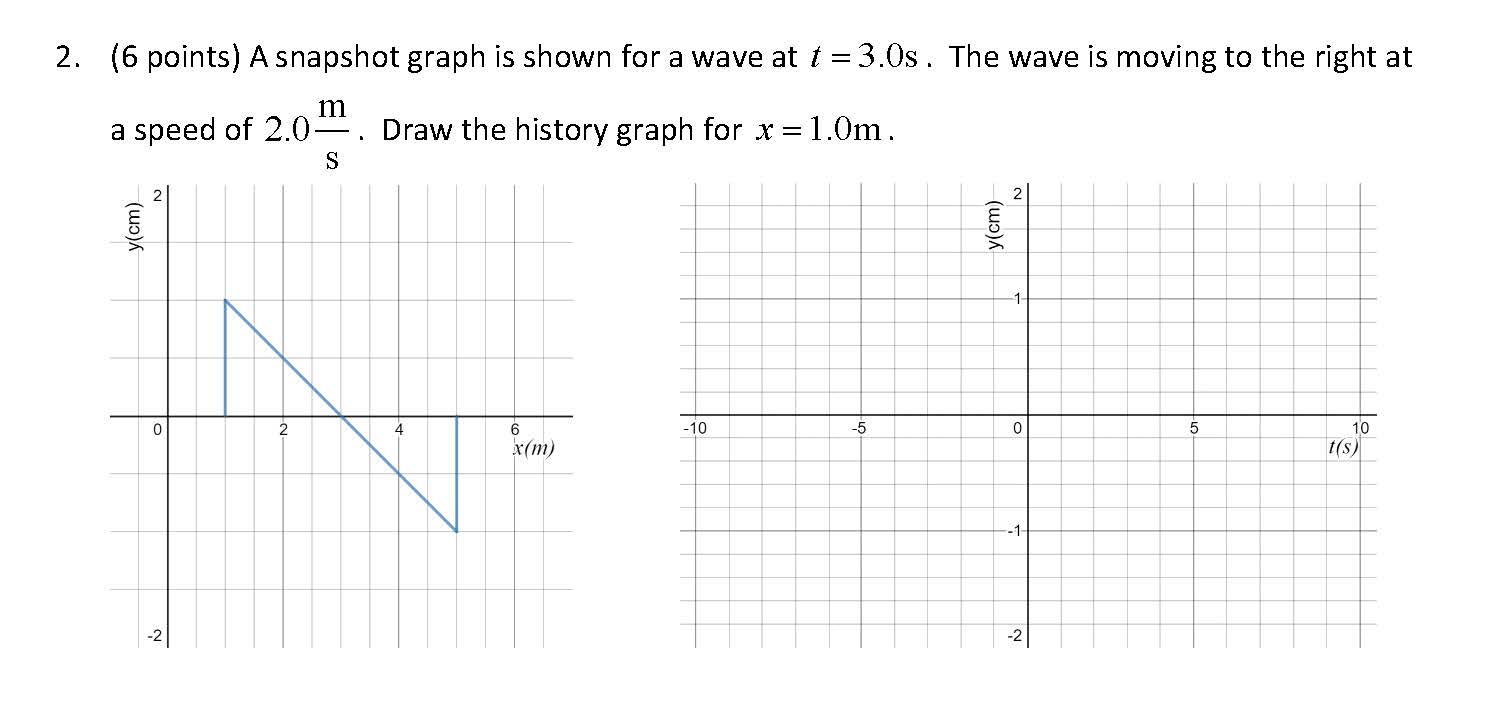 Solved 2. (6 points) A snapshot graph is shown for a wave at | Chegg.com