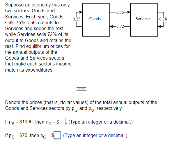 Solved Suppose an economy has only two sectors: Goods and | Chegg.com