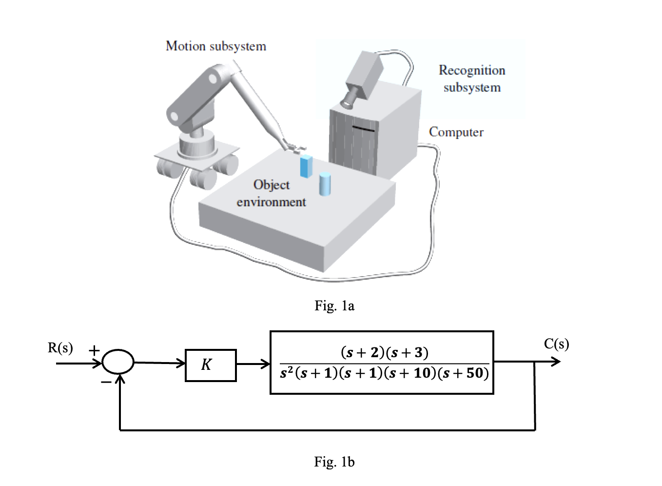 Solved Fig. 1a Fig. 1bA mobile robot using a vision system | Chegg.com