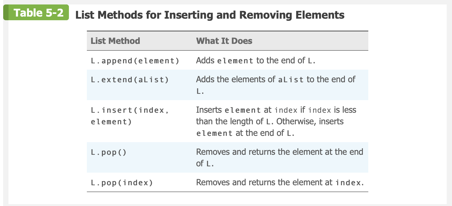 Solved Write a program that implements the list methods in | Chegg.com