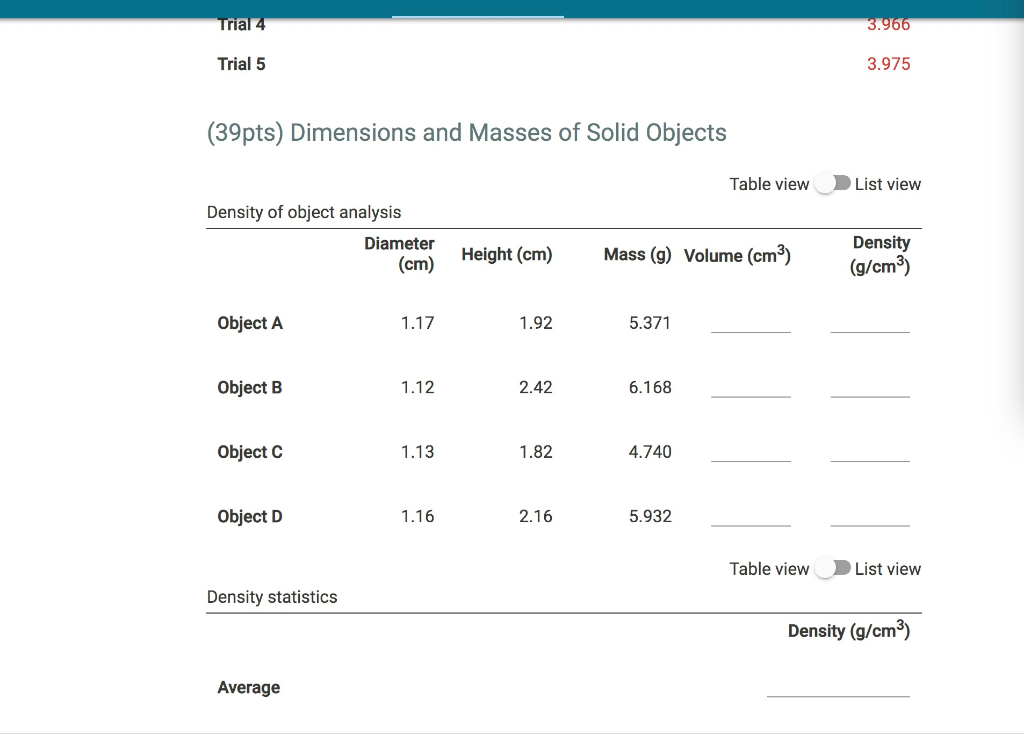 REPORT SUMMARY Data And Report Submission