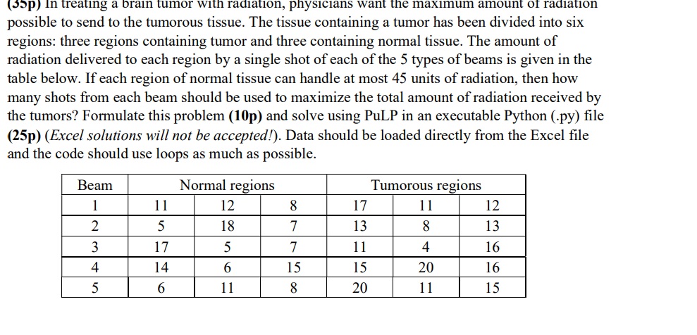 Solved possible to send to the tumorous tissue. The tissue | Chegg.com