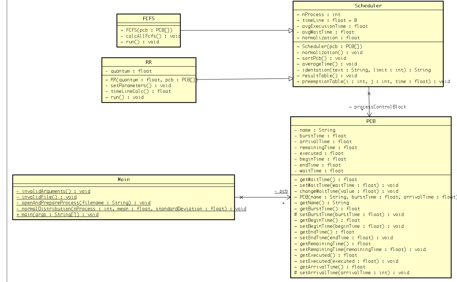 Solved Write a class called PCB.java which stores the name, | Chegg.com