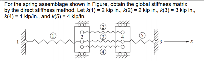 Solved For the spring assemblage shown in Figure, obtain the | Chegg.com