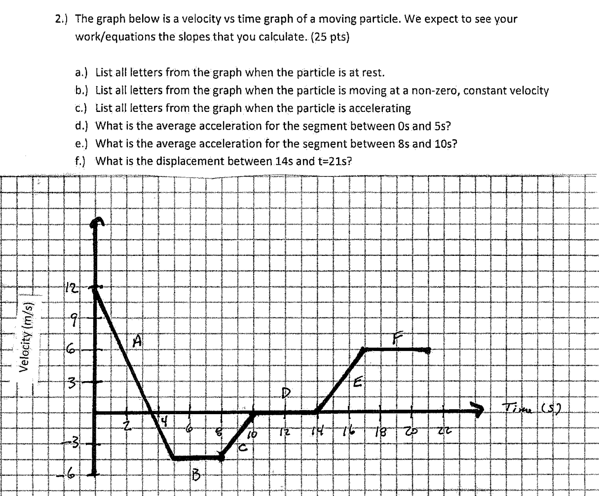 solved-2-the-graph-below-is-a-velocity-vs-time-graph-o