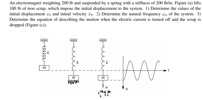 Solved An electromagnet weighting 200 lb and suspended by a | Chegg.com