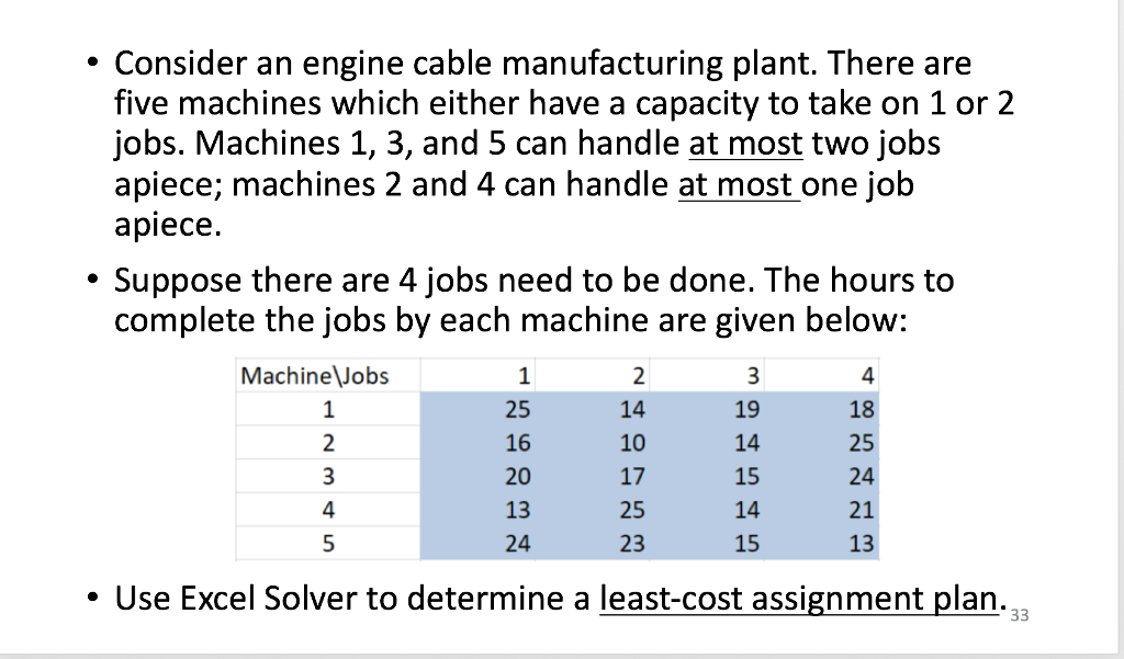 Solved five machines which either have a capacity to take on | Chegg.com