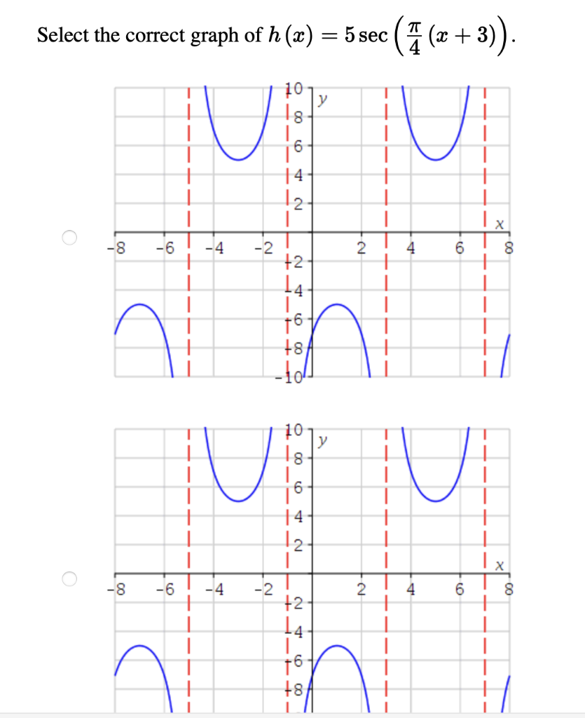 Solved Sketch two periods of the graph of the function h (2) | Chegg.com