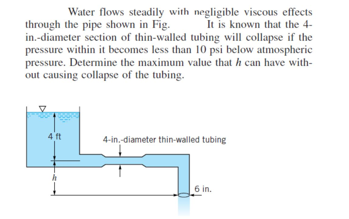 Solved Water flows steadily with negligible viscous effects | Chegg.com