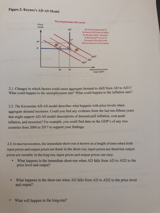 Solved Figure 2 Keynes s AD AS Model The Keynesian AS Curve Chegg