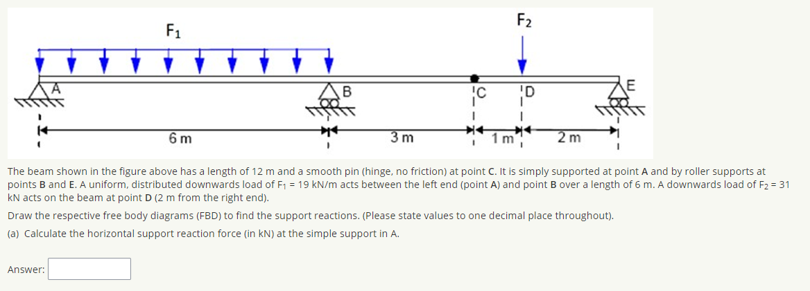 Solved Calculate the shear force and bending moment along | Chegg.com