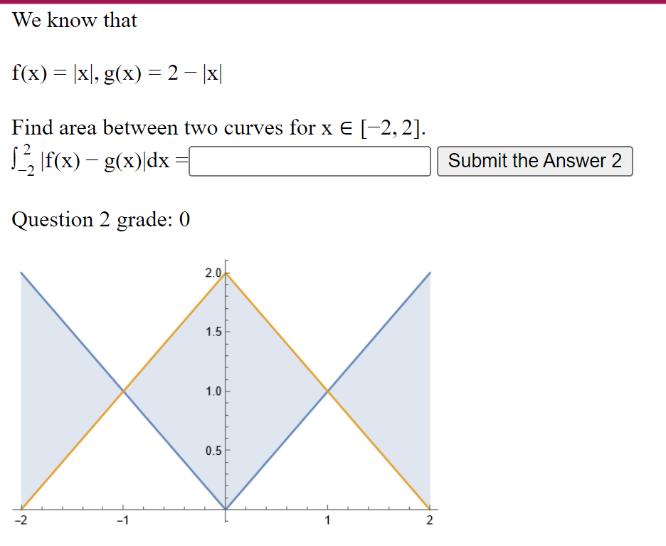 Solved We Know That Fx∣x∣gx2−∣x∣ Find Area Between 2974