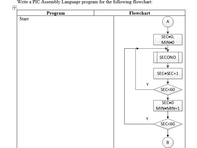 Solved Write a PIC Assembly Language program for the | Chegg.com