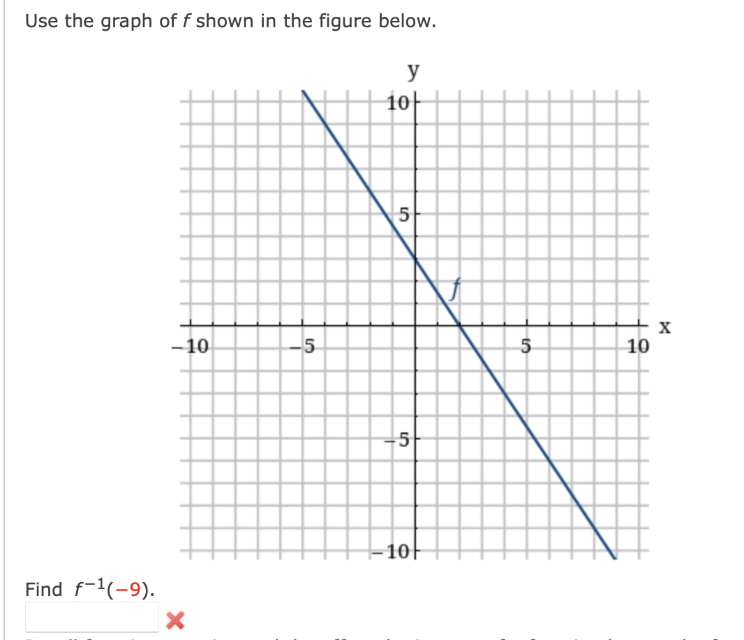 Solved Use the graph of f shown in the figure below. Find | Chegg.com