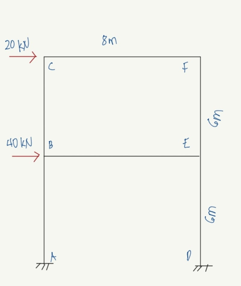 Solved The frame shown in the figure is to be analyzed using | Chegg.com