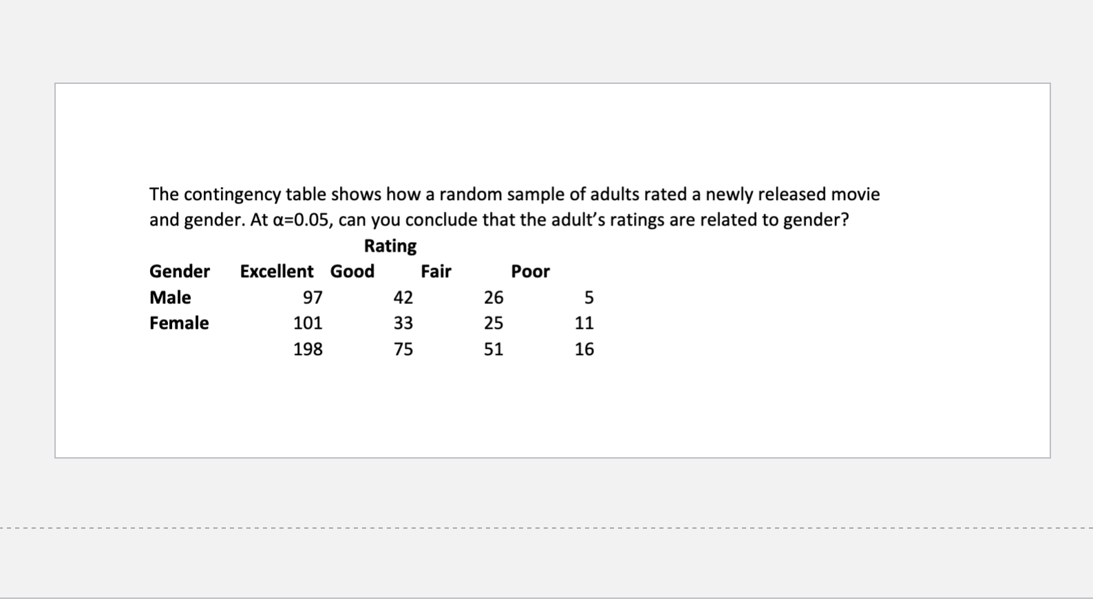 Solved The contingency table shows how a random sample of | Chegg.com