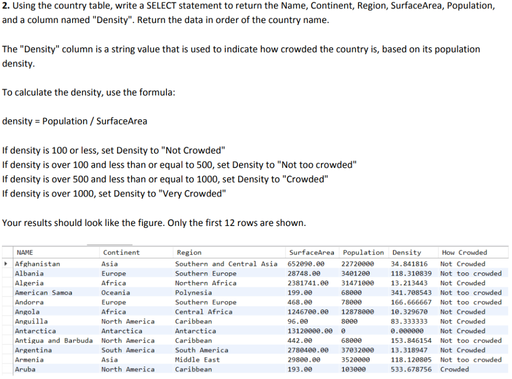 Solved 3. Write an SQL SELECT statement that will return | Chegg.com