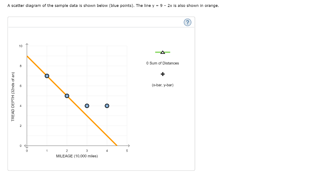 1 The Least Squares Criterion Sse Ssr And Sst Chegg Com