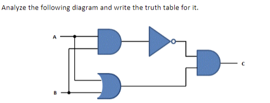 Solved Analyze the following diagram and write the truth | Chegg.com