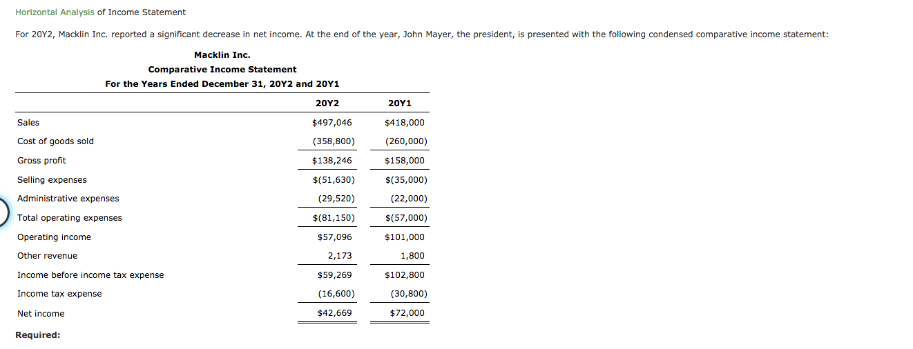 solved-horizontal-analysis-of-income-statement-for-20y2-chegg