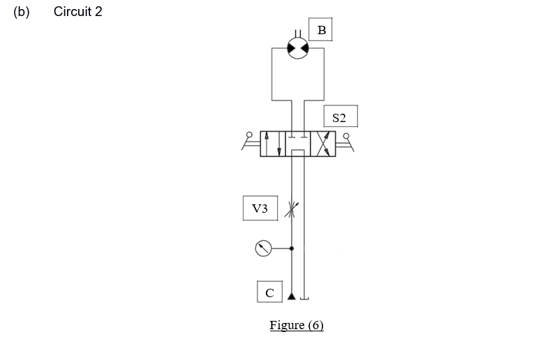 Solved Figures (5) And (6) Show Two Fluid Power Circuits. | Chegg.com