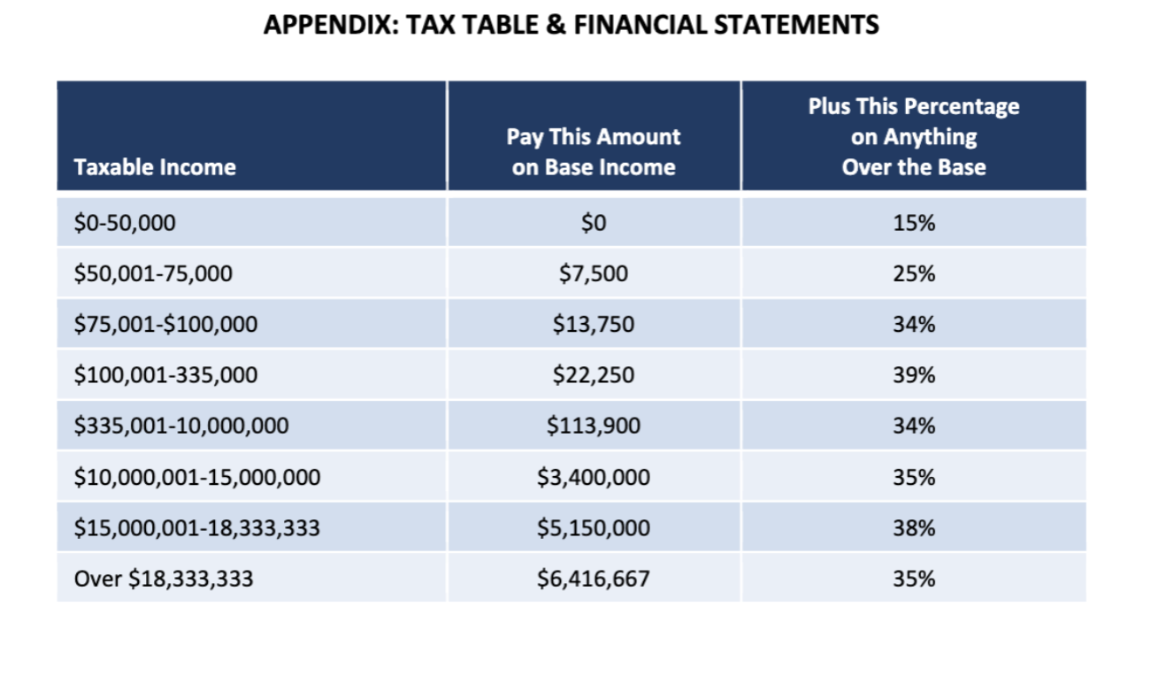 Solved The financial statements are in the Appendix and | Chegg.com