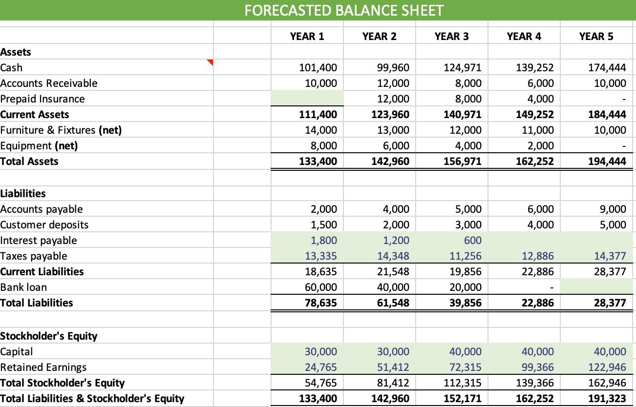 Average Collection Period Formula, How It Works, Example