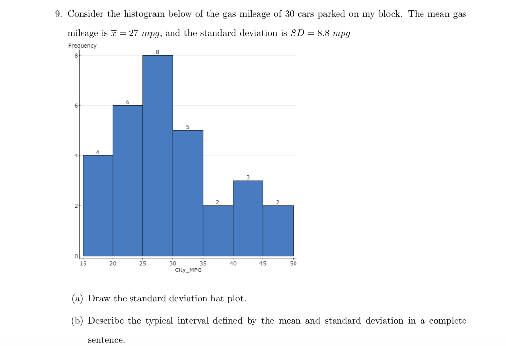 Solved 9. Consider the histogram below of the gas mileage of | Chegg.com