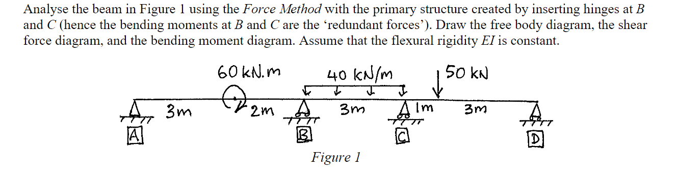 Analyse the beam in Figure 1 using the Force Method | Chegg.com